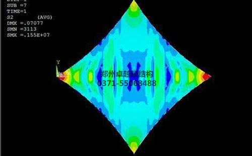 使用計算機軟件對膜結構進(jìn)行荷載分析